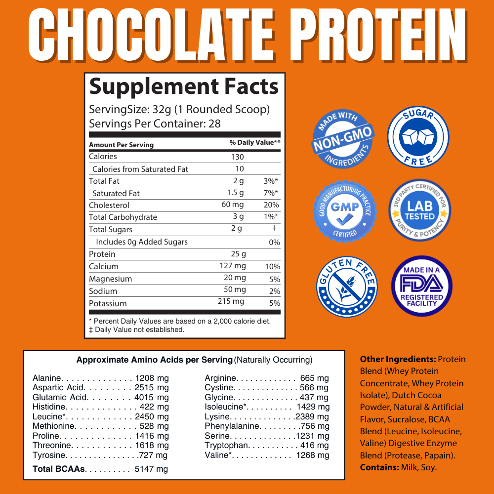 Whey Protein (Chocolate)