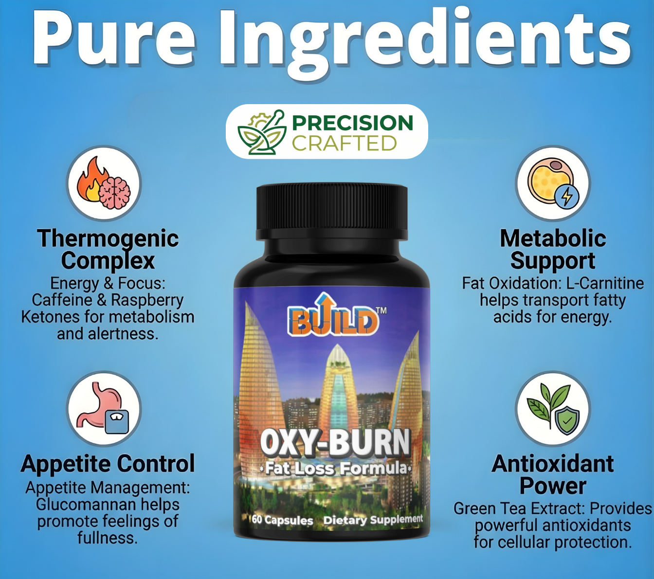 Oxy Burn