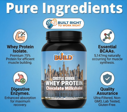 Whey Protein (Chocolate)