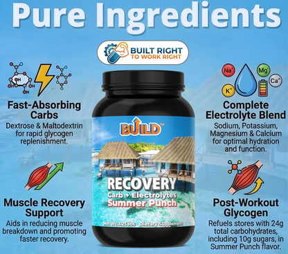 Recovery Electrolytes