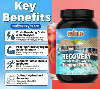 Recovery Electrolytes
